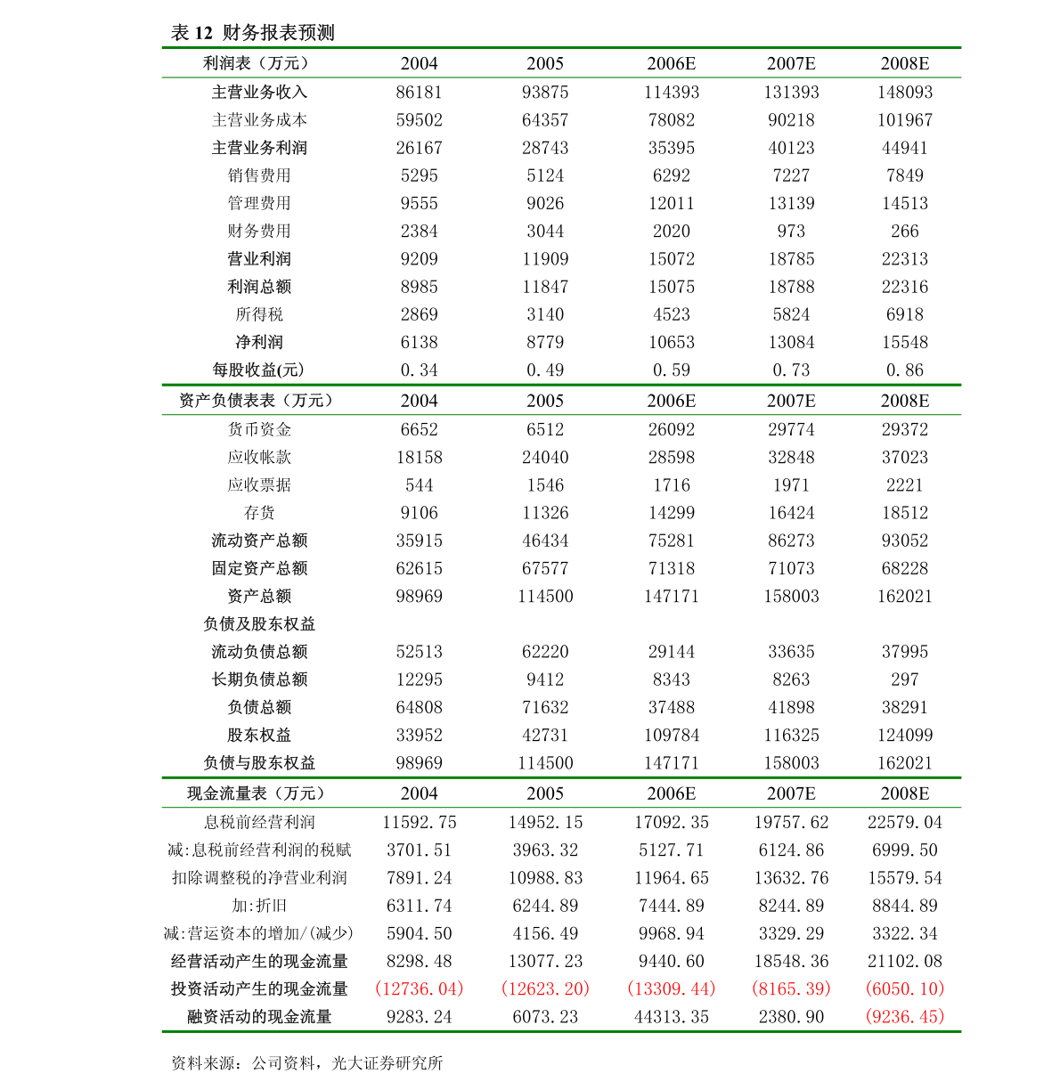 *ST易尚 關于簽署框架合作協議暨四川組織文化藝術交流活動的公告
