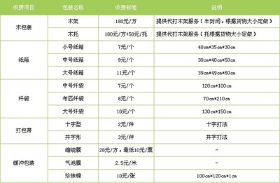 從重慶到淮北物流公司(2022)已更新(省/市/縣/直達) 重慶道路普通貨運
